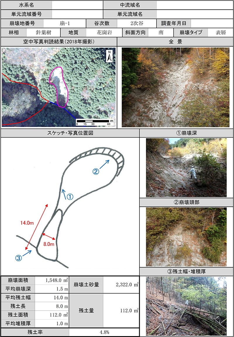 崩壊地調査票