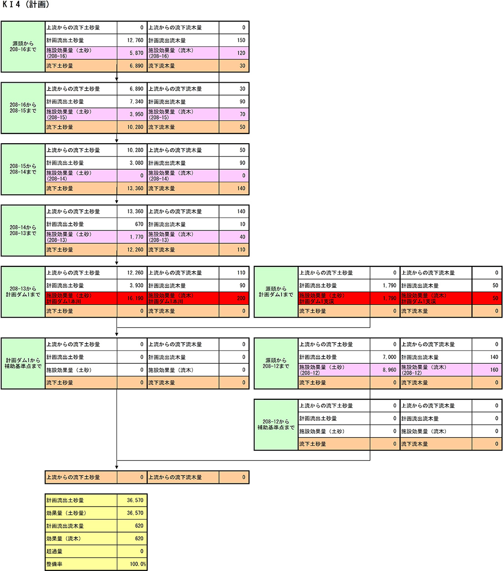 土砂等収支図