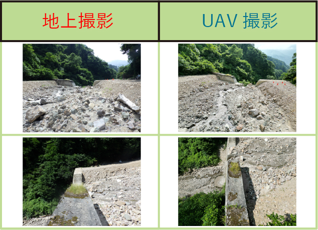地上撮影／UAV撮影